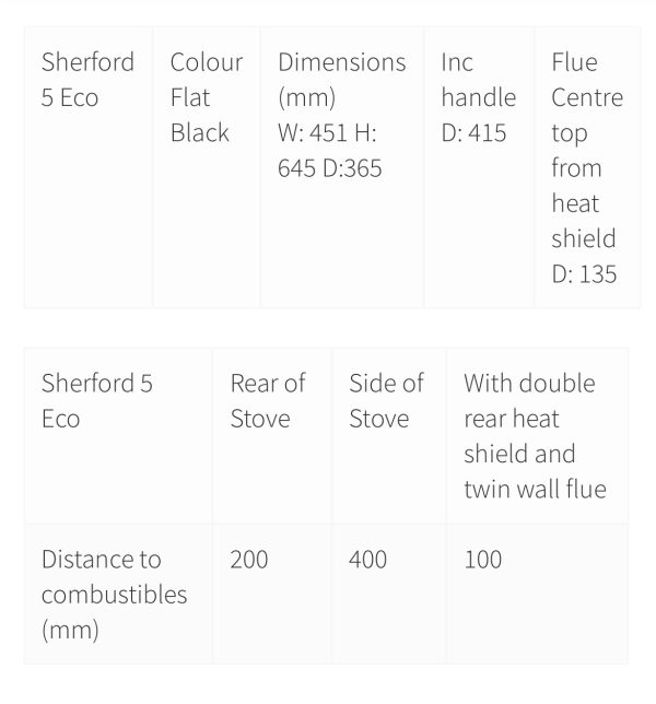 Dean forge sherford eco 5 - Image 2
